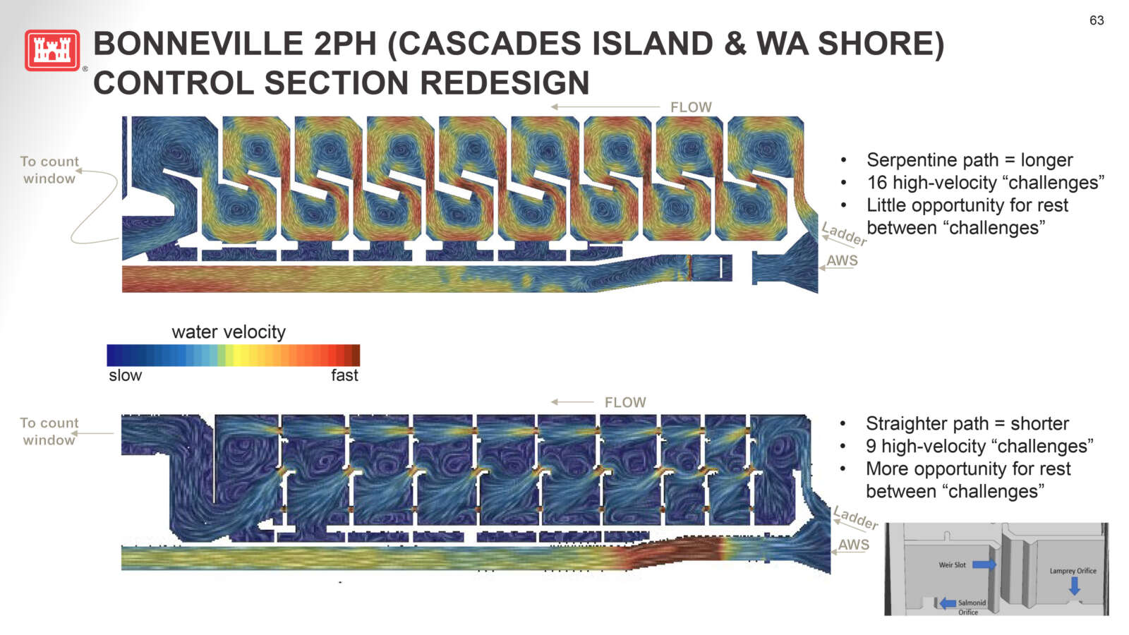 Lamprey dam passage 16x9 Columbia Basin Bulletin